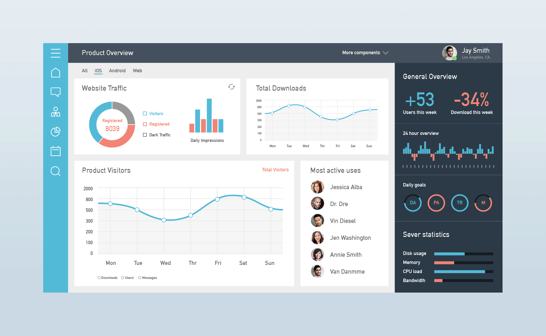 Dashboard UI Design by AlfredoCreates